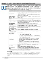 Предварительный просмотр 58 страницы CTX BOMBAPRO PH-RX Operatinginstructions And Maintenance