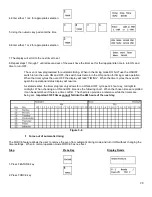 Предварительный просмотр 28 страницы CTX DZ33I Owner'S Operating & Installation Manual