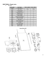 Предварительный просмотр 42 страницы CTX DZ33I Owner'S Operating & Installation Manual