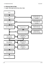 Предварительный просмотр 16 страницы CTX EX-710F Service Manual