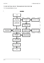 Предварительный просмотр 25 страницы CTX EX-710F Service Manual