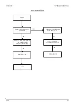 Предварительный просмотр 27 страницы CTX EX-710F Service Manual