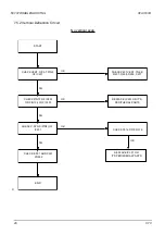 Предварительный просмотр 30 страницы CTX EX-710F Service Manual