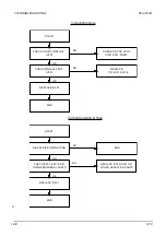 Предварительный просмотр 32 страницы CTX EX-710F Service Manual