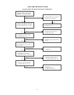 Предварительный просмотр 15 страницы CTX EX951F Service Manual