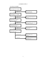 Предварительный просмотр 17 страницы CTX EX951F Service Manual