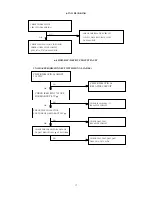 Предварительный просмотр 18 страницы CTX EX951F Service Manual