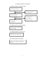 Предварительный просмотр 19 страницы CTX EX951F Service Manual