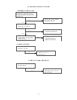 Предварительный просмотр 20 страницы CTX EX951F Service Manual