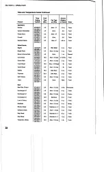 Предварительный просмотр 32 страницы CTX G-26 Manual