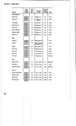 Предварительный просмотр 34 страницы CTX G-26 Manual