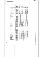 Preview for 32 page of CTX G-26 Owner'S Operating & Installation Manual