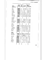 Preview for 33 page of CTX G-26 Owner'S Operating & Installation Manual