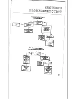 Preview for 43 page of CTX G-26 Owner'S Operating & Installation Manual