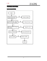 Предварительный просмотр 14 страницы CTX LJE15XE Service Manual