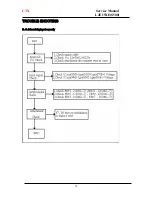 Предварительный просмотр 15 страницы CTX LJE15XE Service Manual