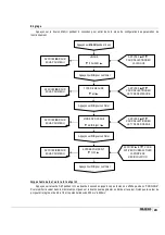 Preview for 29 page of CTX MyPOOL Series Operatinginstructions And Maintenance