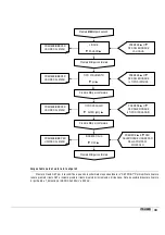 Preview for 39 page of CTX MyPOOL Series Operatinginstructions And Maintenance