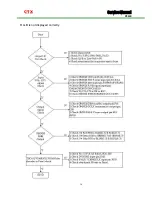 Preview for 16 page of CTX P922E Service Manual