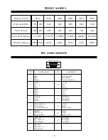 Предварительный просмотр 7 страницы CTX PL7 Operating Instructions Manual