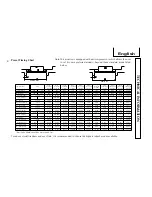 Предварительный просмотр 14 страницы CTX PR960FL User Manual