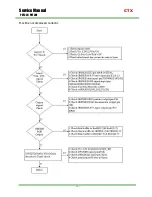 Предварительный просмотр 25 страницы CTX PV722E Service Manual