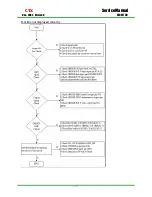 Предварительный просмотр 14 страницы CTX S700 Service Manual