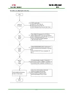 Preview for 14 page of CTX S720 Service Manual