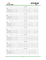 Preview for 22 page of CTX S720 Service Manual