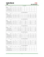 Preview for 25 page of CTX S720 Service Manual