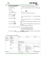 Preview for 9 page of CTX S720G Service Manual