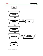 Preview for 13 page of CTX S762A Service Manual