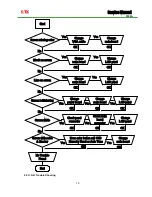 Preview for 15 page of CTX S762A Service Manual