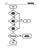 Preview for 14 page of CTX S962A Service Manual