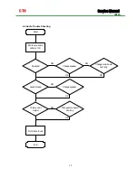 Preview for 17 page of CTX S962A Service Manual