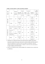 Предварительный просмотр 95 страницы CU Medical Systems i-PAD CU-SP2 Instructions For Use Manual