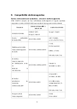 Предварительный просмотр 101 страницы CU Medical Systems i-PAD CU-SP2 Instructions For Use Manual