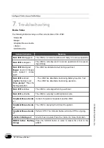 Preview for 38 page of CU Medical Systems i-PAD NF1200 Operator'S Manual