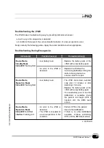 Preview for 39 page of CU Medical Systems i-PAD NF1200 Operator'S Manual