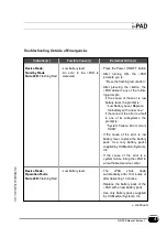 Preview for 41 page of CU Medical Systems i-PAD NF1200 Operator'S Manual