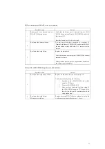 Предварительный просмотр 31 страницы CU Medical Systems i-PAD NF1200 Service Manual