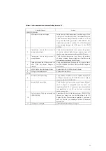 Предварительный просмотр 32 страницы CU Medical Systems i-PAD NF1200 Service Manual