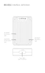 Preview for 2 page of CUAV C-RTK 9P User Manual