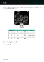 Preview for 5 page of CUAV ISTRA24 Product Manual