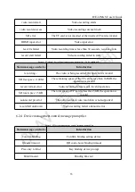 Предварительный просмотр 37 страницы CUAV LTE-LINK se User Manual