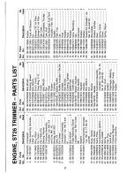 Preview for 34 page of Cub Cadet Commercial PS26 Operator'S Manual