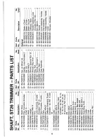 Preview for 36 page of Cub Cadet Commercial PS26 Operator'S Manual