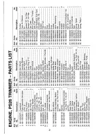 Preview for 42 page of Cub Cadet Commercial PS26 Operator'S Manual