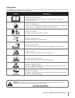 Preview for 7 page of Cub Cadet 125 lb Spreader & 10 Gallon Sprayer Operator'S Manual