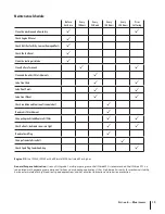 Preview for 19 page of Cub Cadet 125 lb Spreader & 10 Gallon Sprayer Operator'S Manual